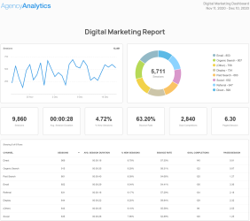 Digital-Marketing-Report-Template-Example