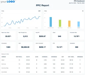 PPC-Report-Template-Example